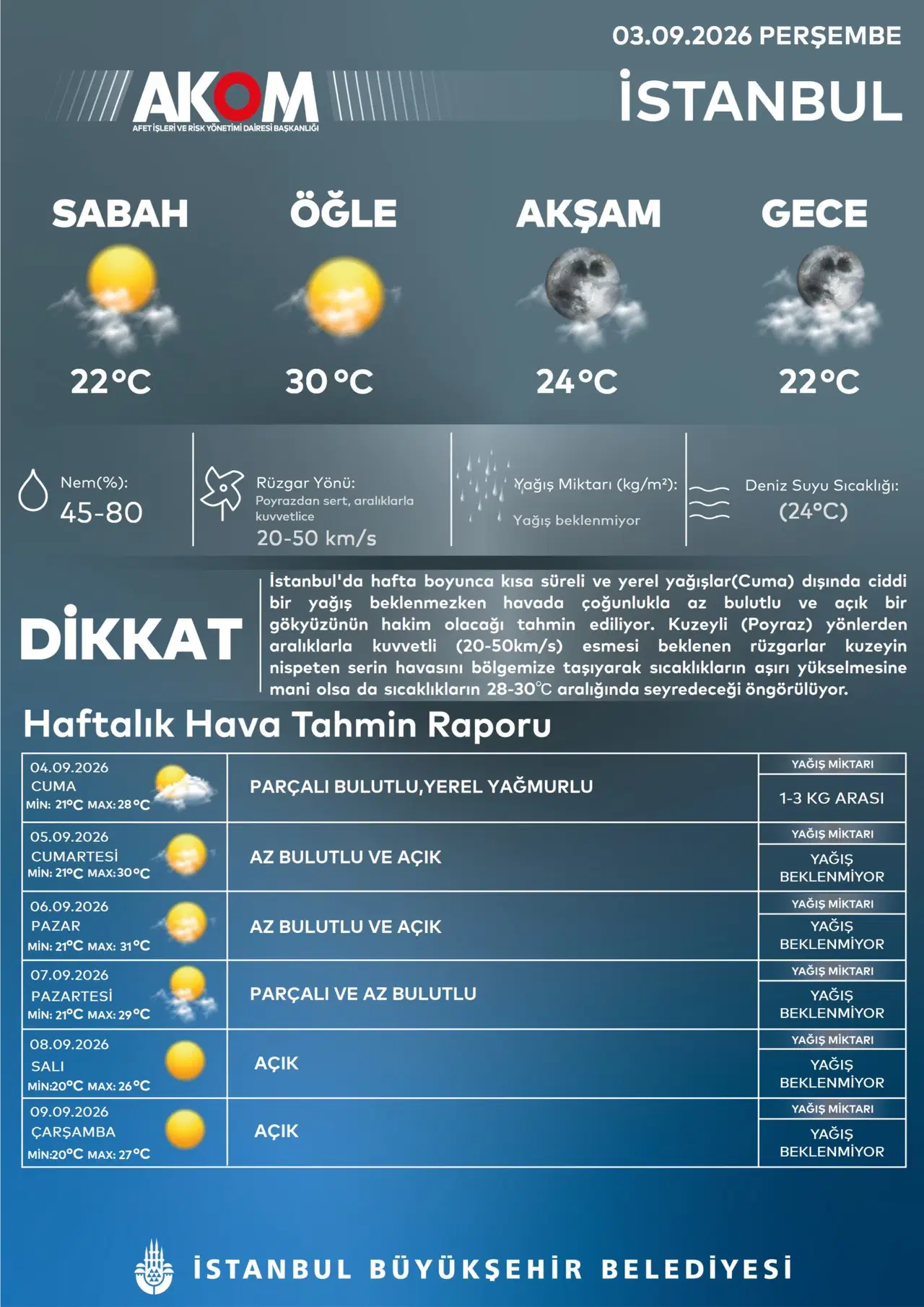AKOM’un İstanbul için hazırladığı haftalık hava tahmin raporunu gösteren bilgilendirme görseli.