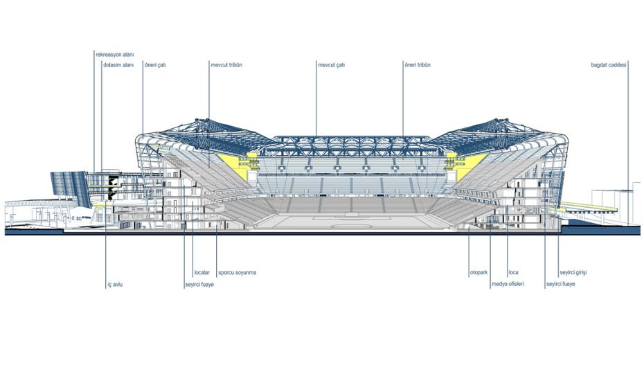 Le dessin en coupe latérale du stade montre le toit, les tribunes actuelles et proposées, les loges et le foyer des spectateurs.